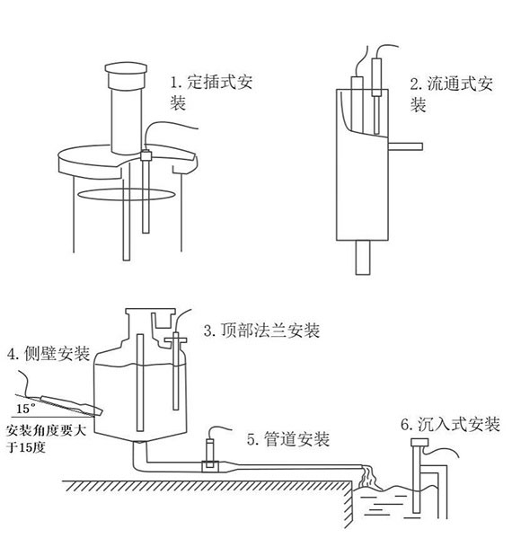 污泥濃度計(jì)安裝